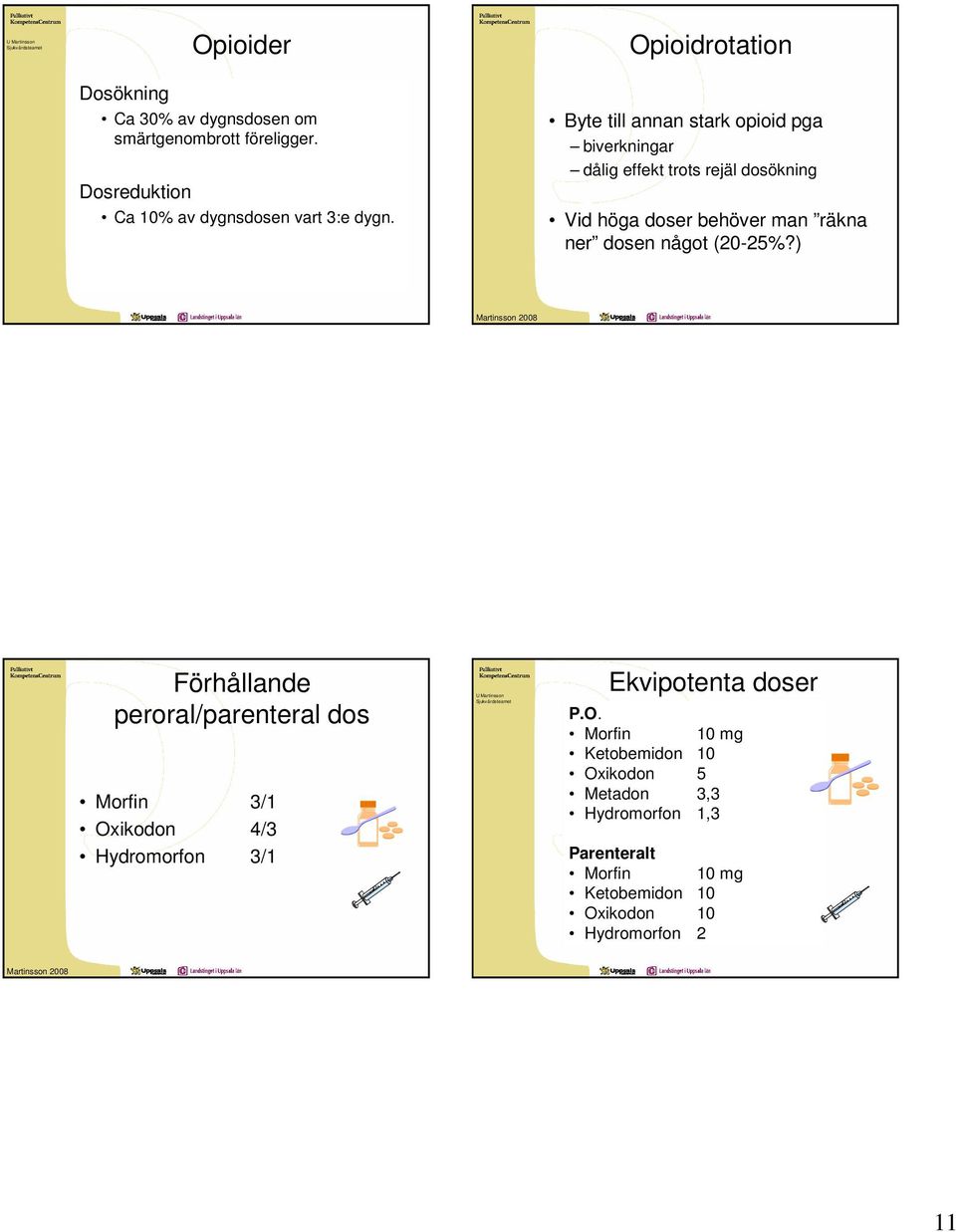 räkna ner dosen något (20-25%?) Förhållande peroral/parenteral dos Morfin 3/1 Oxikodon 4/3 Hydromorfon 3/1 Ekvipotenta doser P.