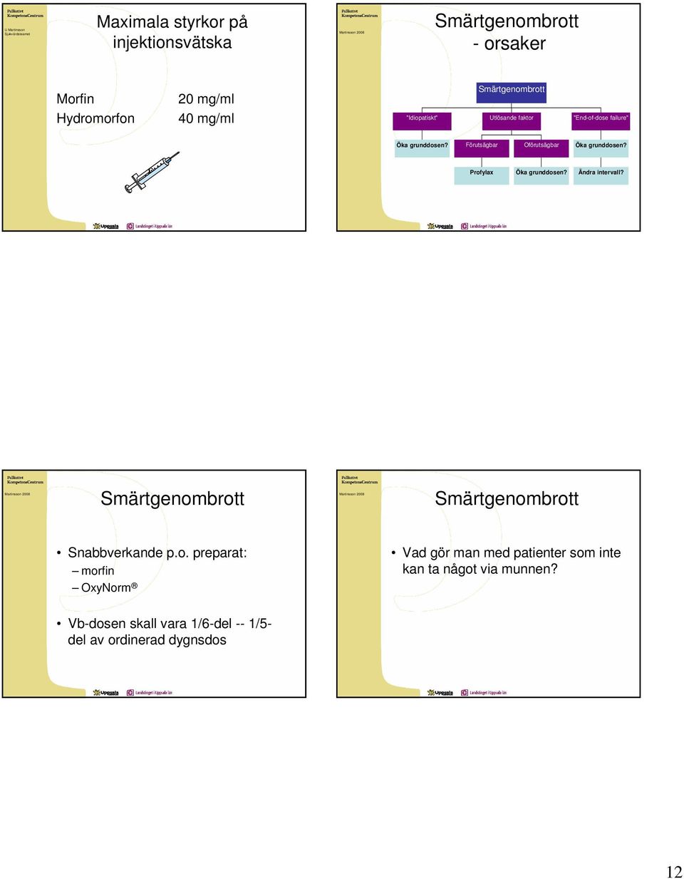 Profylax Öka grunddosen? Ändra intervall? Smärtgenombrott Smärtgenombrott Snabbverkande p.o. preparat: morfin OxyNorm Vad gör man med patienter som inte kan ta något via munnen?
