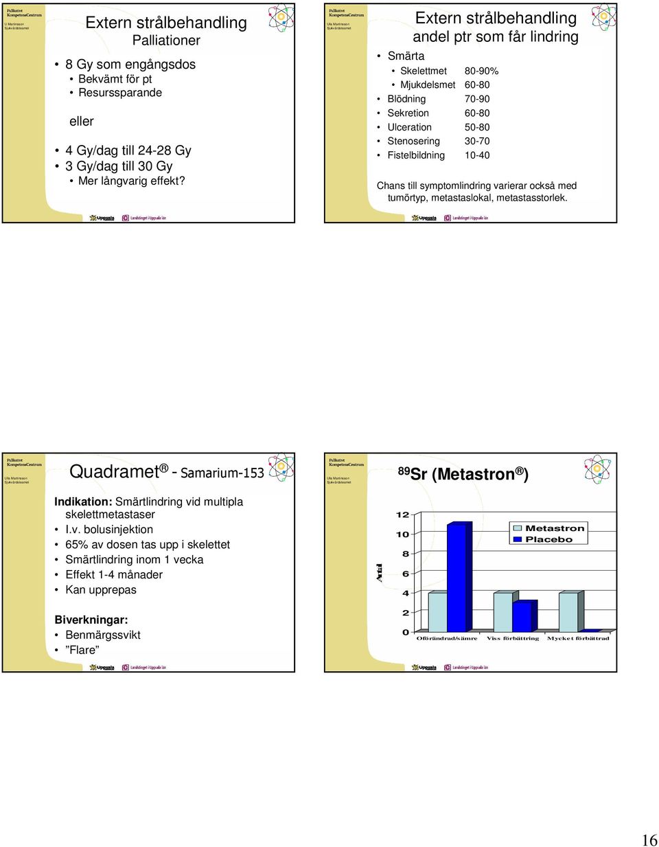 symptomlindring va