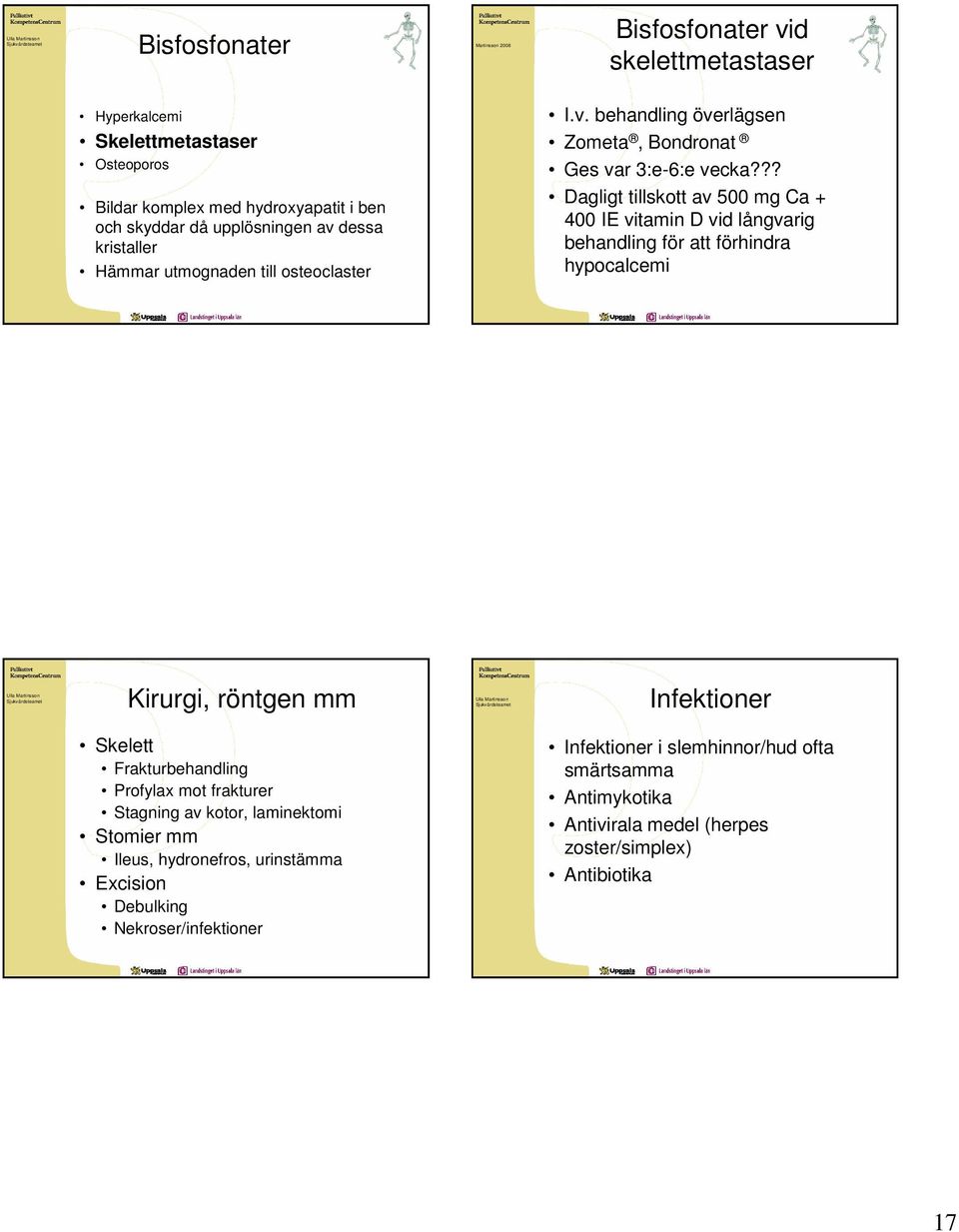 ?? Dagligt tillskott av 500 mg Ca + 400 IE vitamin D vid långvarig behandling för att förhindra hypocalcemi Kirurgi, röntgen mm Infektioner Skelett Frakturbehandling Profylax