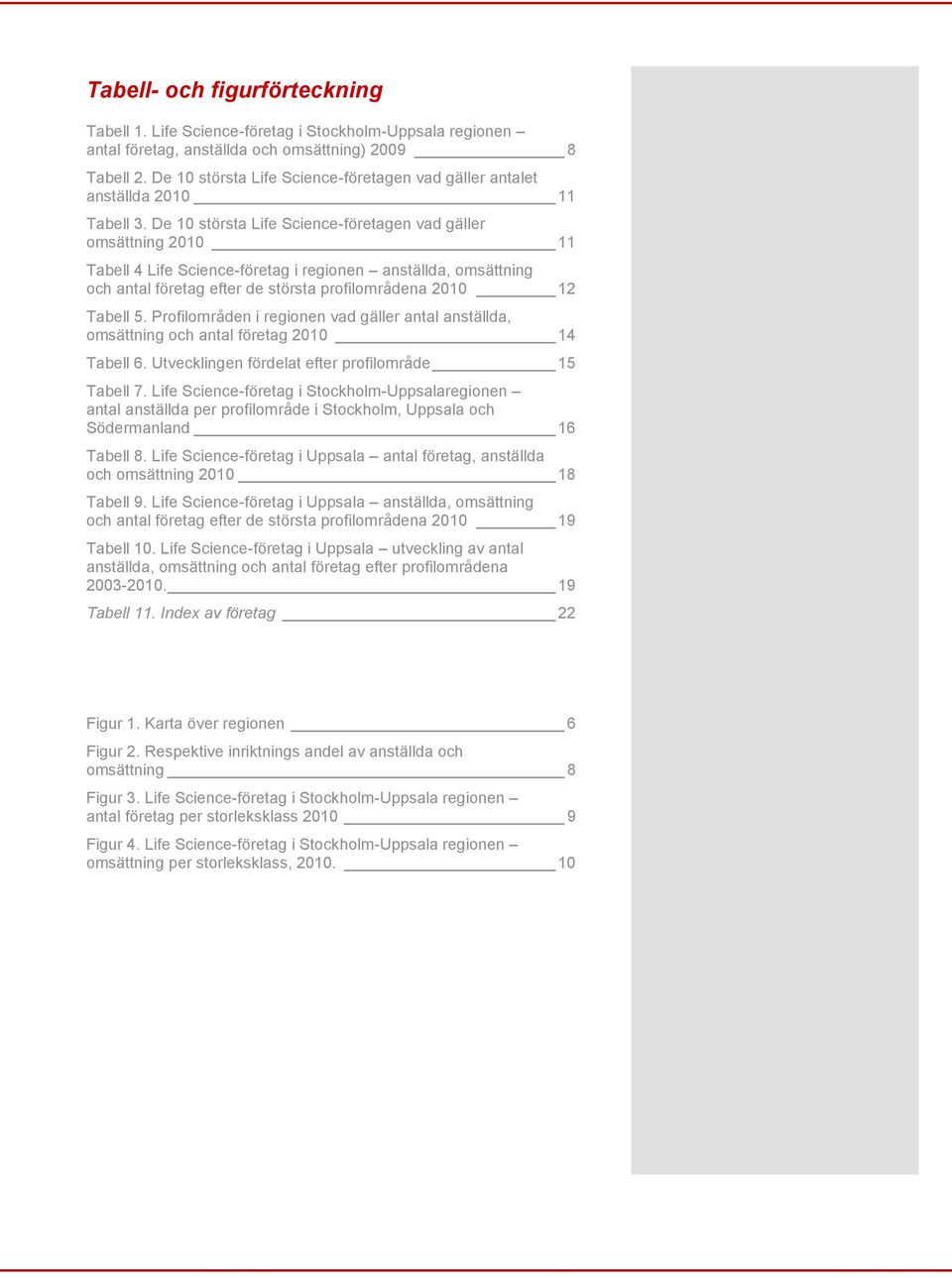 De 10 största Life Science-företagen vad gäller omsättning 2010 11 Tabell 4 Life Science-företag i regionen anställda, omsättning och antal företag efter de största profilområdena 2010 12 Tabell 5.