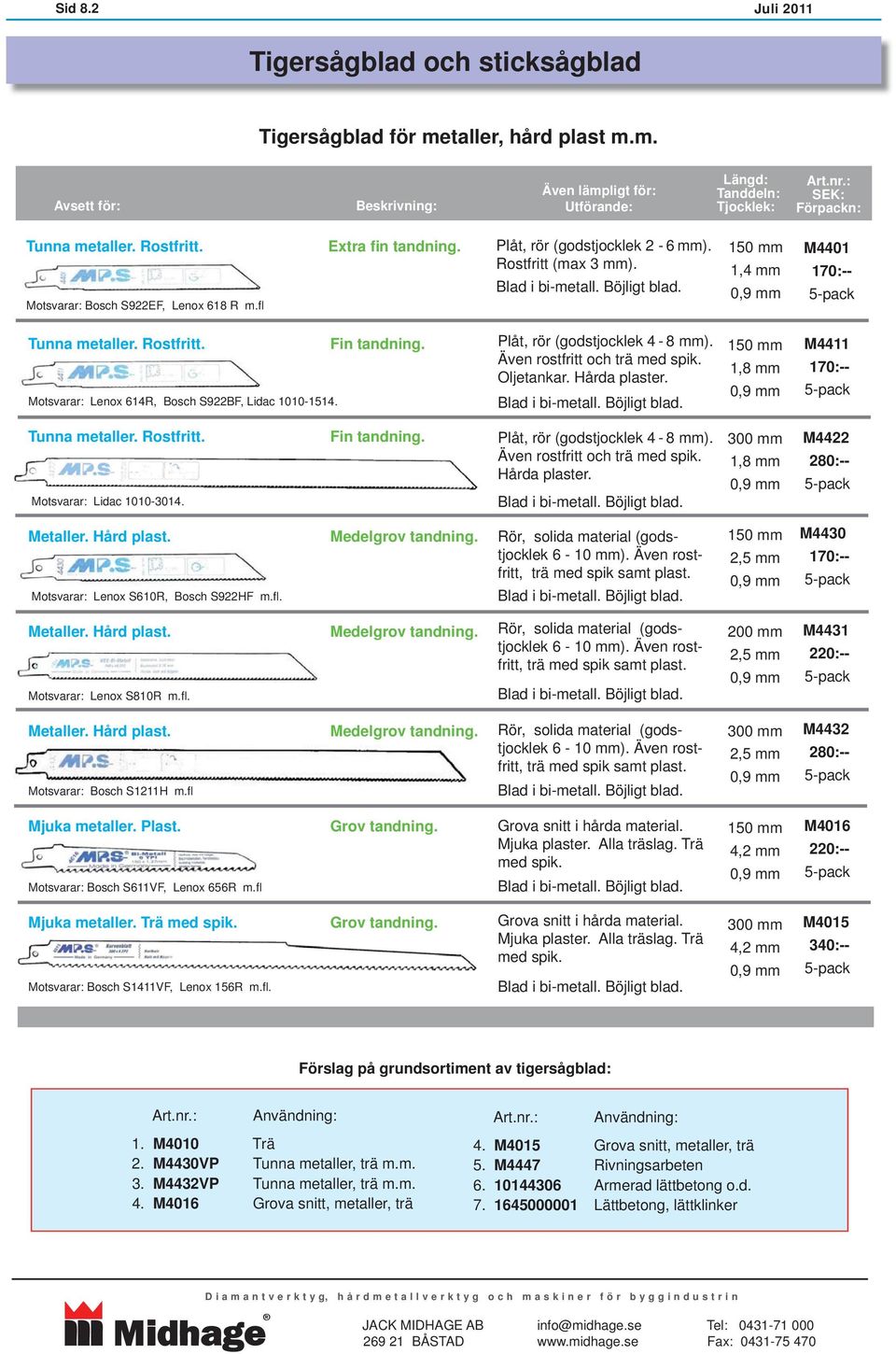 Plåt, rör (godstjocklek 4-8 mm). Även rostfritt och trä med spik. Hårda plaster. 1,8 mm M4422 2 Motsvarar: Lenox S610R, Bosch S922HF m.fl. M4430 Motsvarar: Lenox S810R m.fl. M4431 220:-- Motsvarar: Bosch S1211H m.