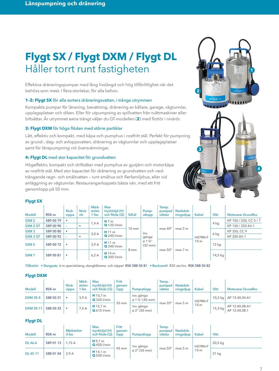 2 1 2: Flygt SX för alla sorters dräneringsvatten, i trånga utrymmen Kompakta pumpar för länsning, bevattning, dränering av källare, garage, vägtunnlar, upplagsplatser och diken.