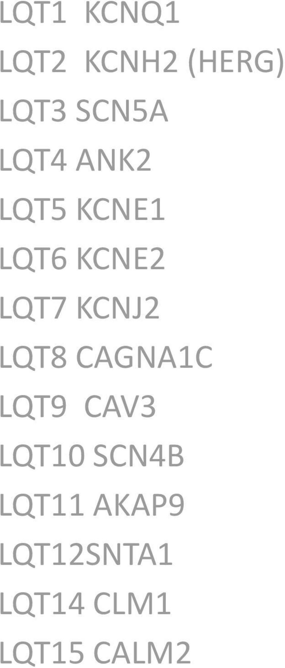 KCNJ2 LQT8 CAGNA1C LQT9 CAV3 LQT10 SCN4B