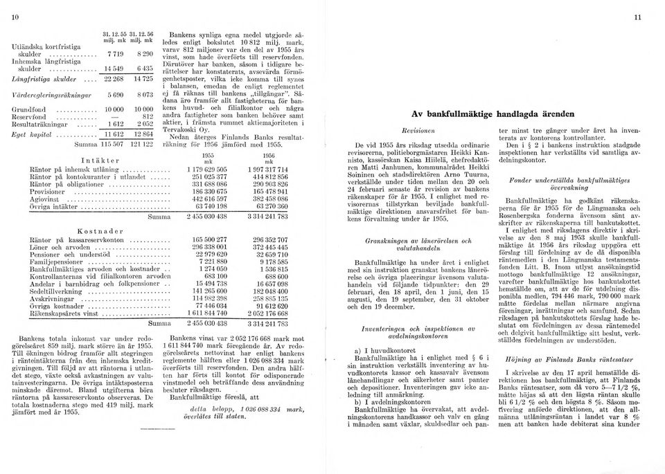 mark, milj. mk milj. mk varav 812 miljoner var den del av 1955 års vinst, som hade överförts till reservfonden.