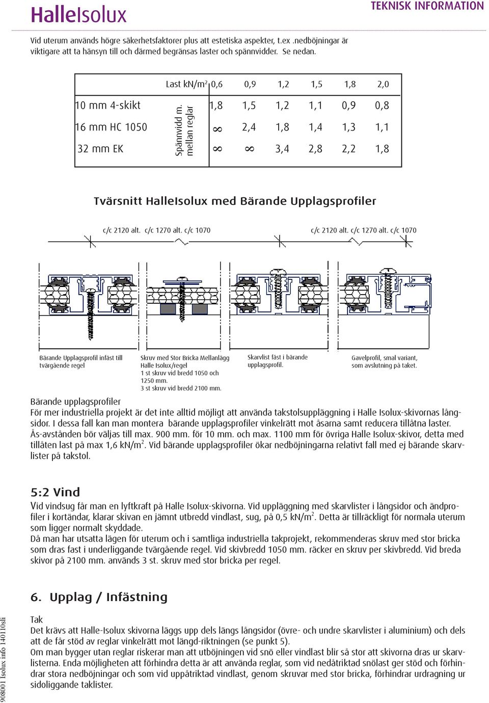 mellan reglar 16 mm HC 1050 2,4 1,8 1,4 1,3 1,1 8 32 mm EK 3,4 2,8 2,2 1,8 8 8 Tvärsnitt HalleIsolux med Bärande Upplagsprofiler c/c 2120 alt. c/c 1270 alt.