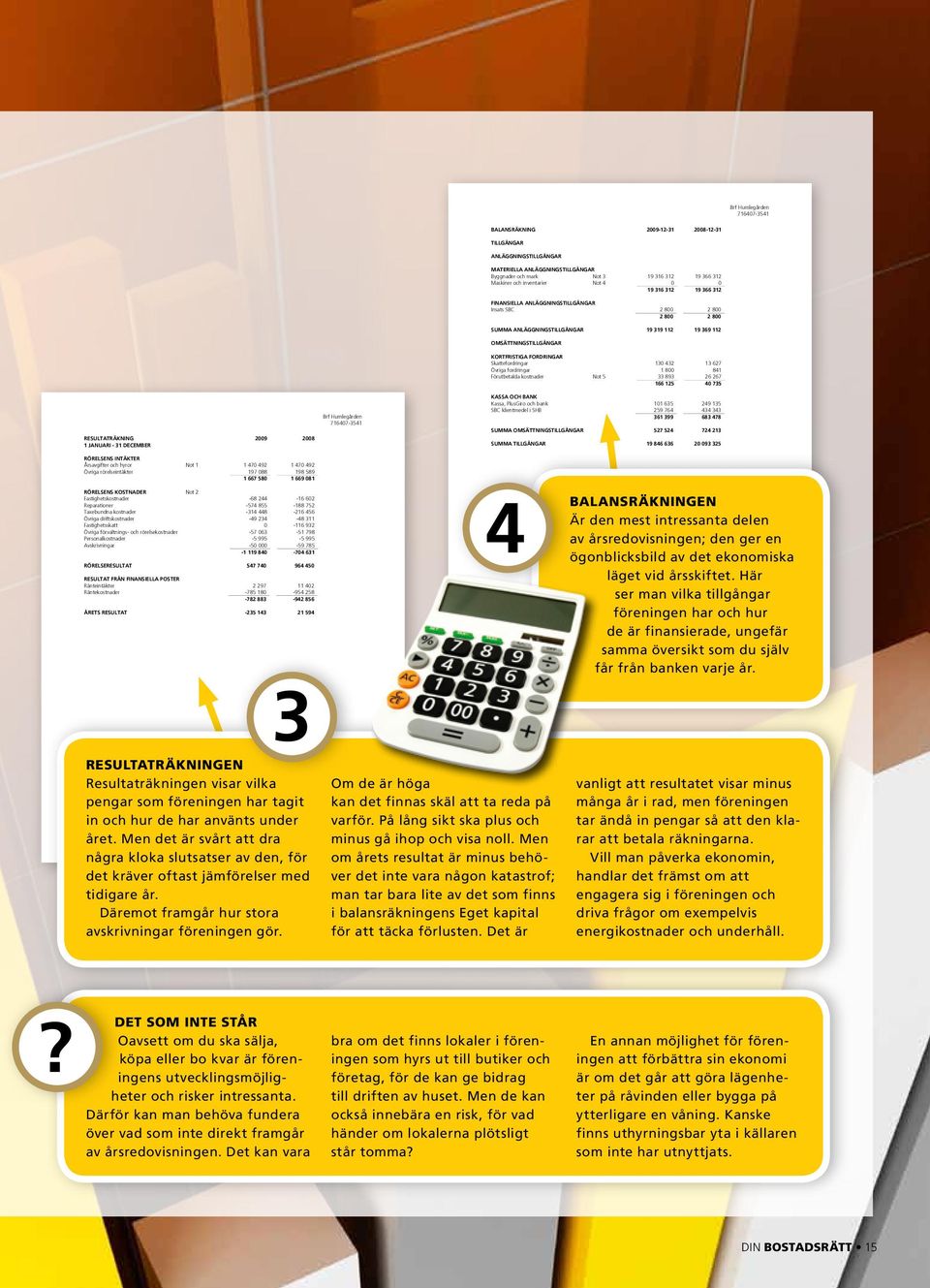 RESULTATRÄKNING 2009 2008 1 JANUARI - 31 DECEMBER RÖRELSENS INTÄKTER Årsavgifter och hyror Not 1 1 470 492 1 470 492 Övriga rörelseintäkter 197 088 198 589 1 667 580 1 669 081 Brf Humlegården