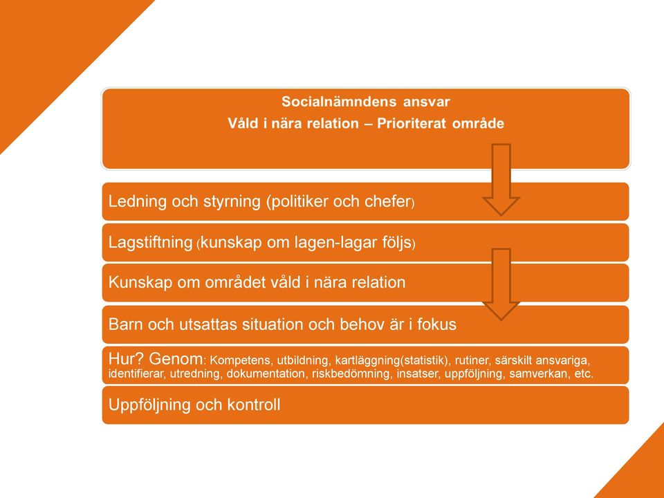 och behov är i fokus Hur?