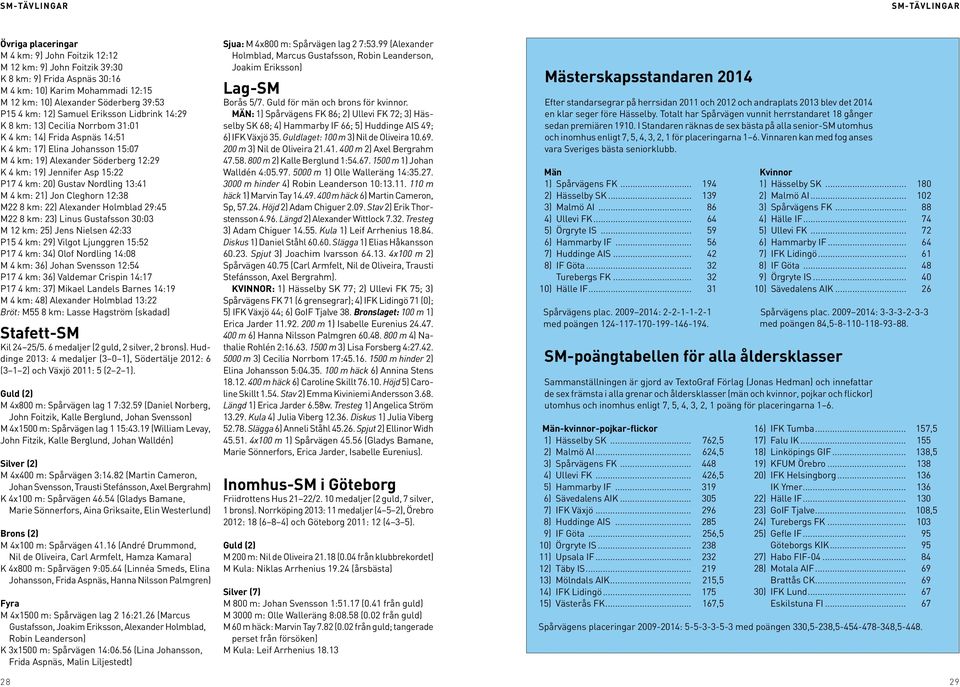 4 km: 19) Jennifer Asp 15:22 P17 4 km: 20) Gustav Nordling 13:41 M 4 km: 21) Jon Cleghorn 12:38 M22 8 km: 22) Alexander Holmblad 29:45 M22 8 km: 23) Linus Gustafsson 30:03 M 12 km: 25) Jens Nielsen