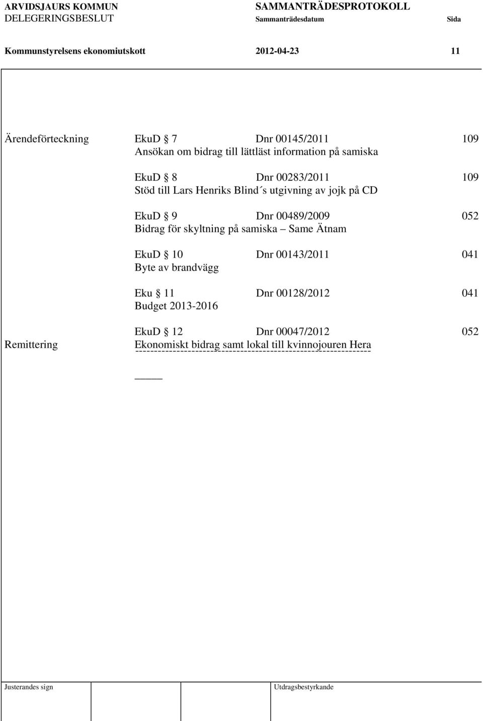 skyltning på samiska Same Ätnam EkuD 10 Dnr 00143/2011 041 Byte av brandvägg Eku 11 Dnr 00128/2012 041 Budget 2013-2016 Remittering