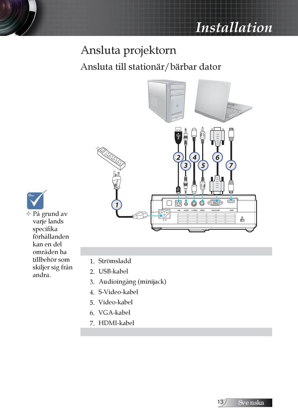 tillbehör som skiljer sig från andra. 1 1. Strömsladd 2. USB-kabel 3.