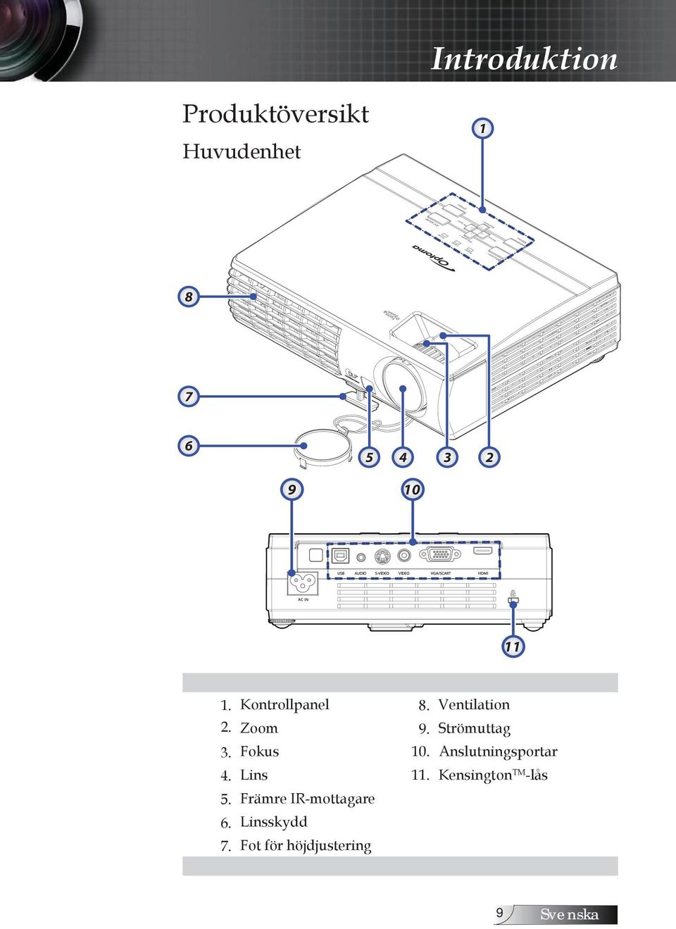 Kontrollpanel 8. Ventilation 2. Zoom 9. Strömuttag 3. Fokus 10. Anslutningsportar 4.