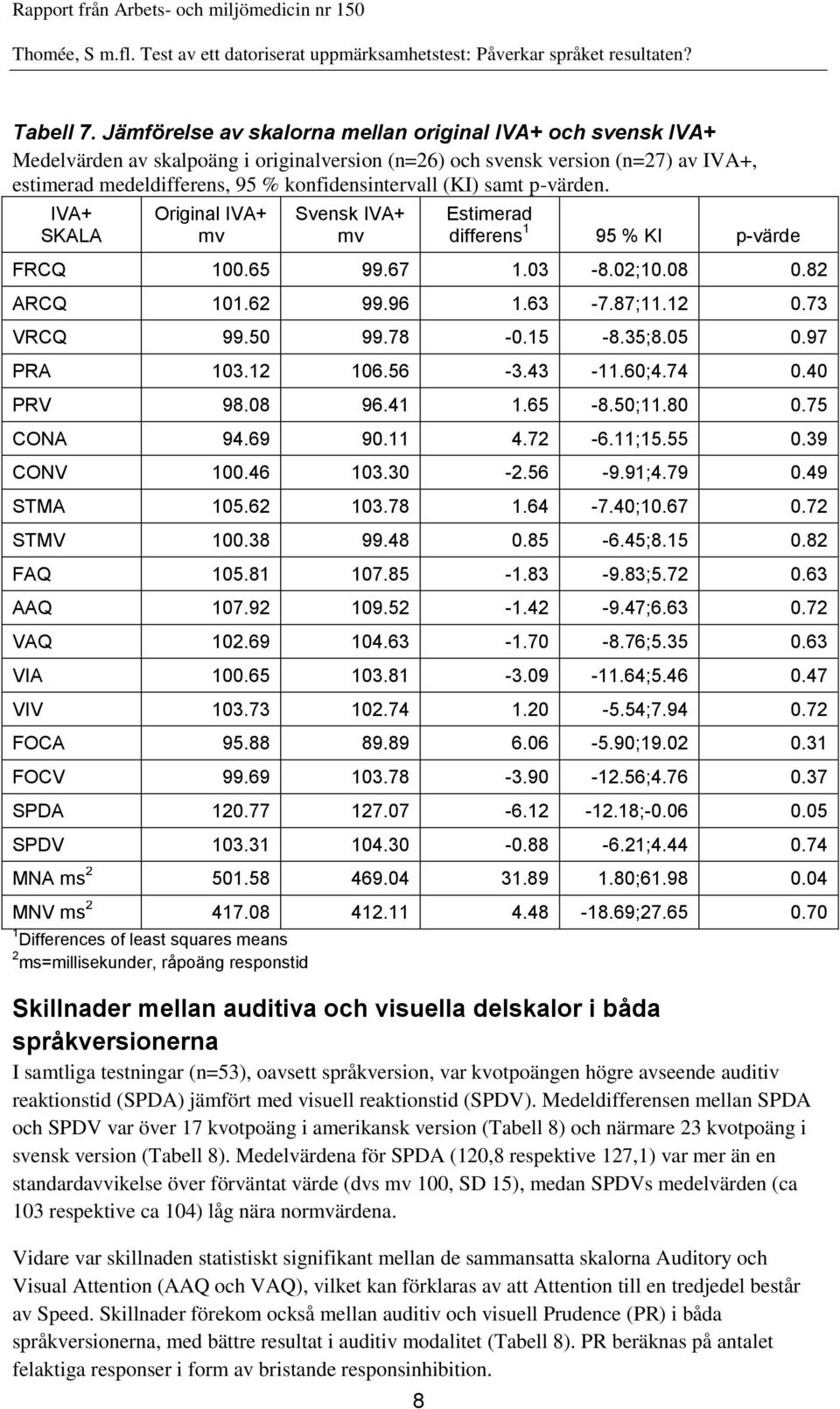 samt p-värden. IVA+ SKALA Original IVA+ mv Svensk IVA+ mv 8 Estimerad differens 1 95 % KI p-värde FRCQ 100.65 99.67 1.03-8.02;10.08 0.82 ARCQ 101.62 99.96 1.63-7.87;11.12 0.73 VRCQ 99.50 99.78-0.15-8.