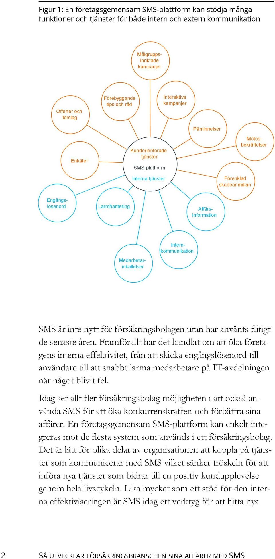 Mötesbekräftelser Affärsinformation SMS är inte nytt för försäkringsbolagen utan har använts flitigt de senaste åren.