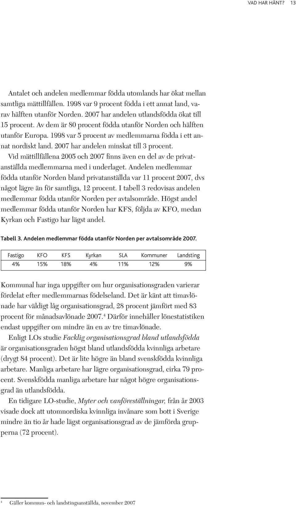 2007 har andelen minskat till 3 procent. Vid mättillfällena 2005 och 2007 finns även en del av de privatanställda medlemmarna med i underlaget.