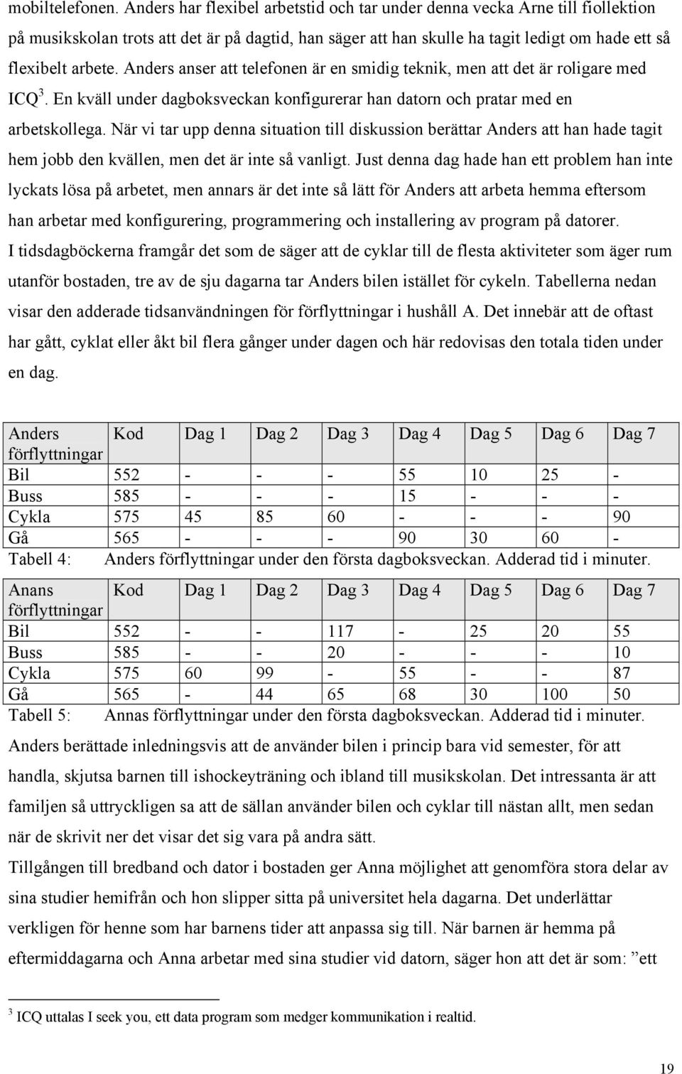 Anders anser att telefonen är en smidig teknik, men att det är roligare med ICQ 3. En kväll under dagboksveckan konfigurerar han datorn och pratar med en arbetskollega.