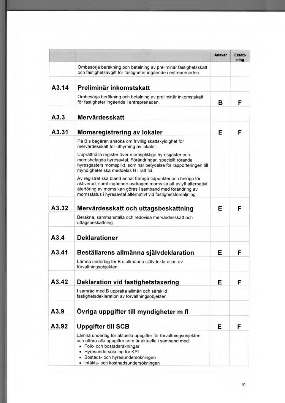 31 Momsregistrering av lokaler På B:s begäran ansöka om frivillig skattskyldighet för mervärdesskatt för uthyrning av lokaler.