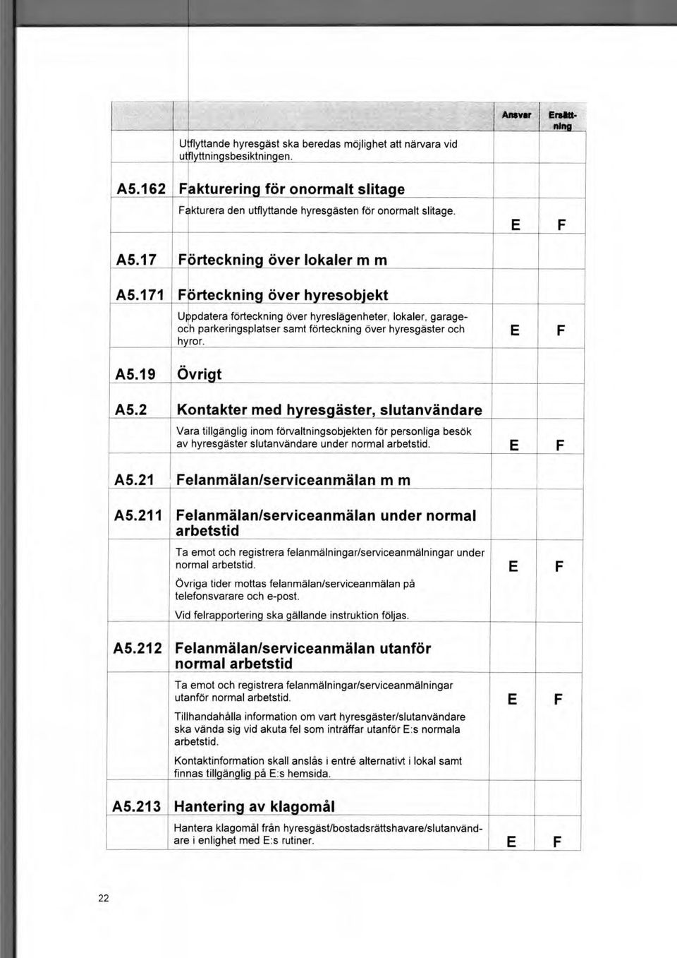 19 Övrigt Uppdatera förteckning över hyreslägenheter, lokaler, garageparkeringsplatser samt förteckning över hyresgäster och och hyror. F A5.