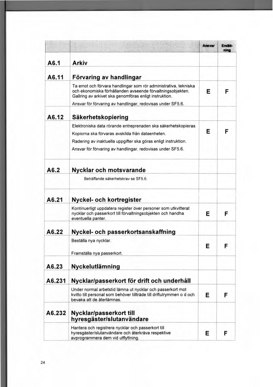 12 Säkerhetskopiering lektroniska data rörande entreprenaden ska säkerhetskopieras Kopiorna ska förvaras avskilda från dataenheten. Radering av inaktuella uppgifter ska göras enligt instruktion.