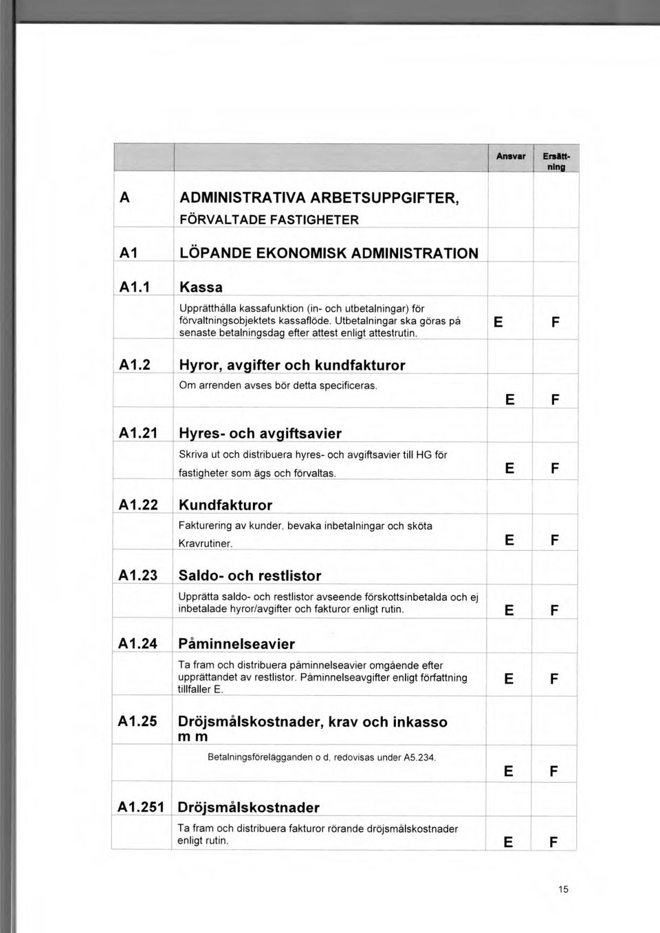 2 Hyror, avgifter och kundfakturor Om arrenden avses bör detta specificeras. A1.