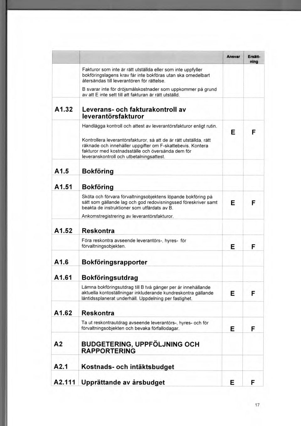 32 Leverans- och fakturakontroll av leverantörsfakturor Handlägga kontroll och attest av leverantörsfakturor enligt rutin. Kontrollera leverantörsfakturor, sa att de är rätt utställda.