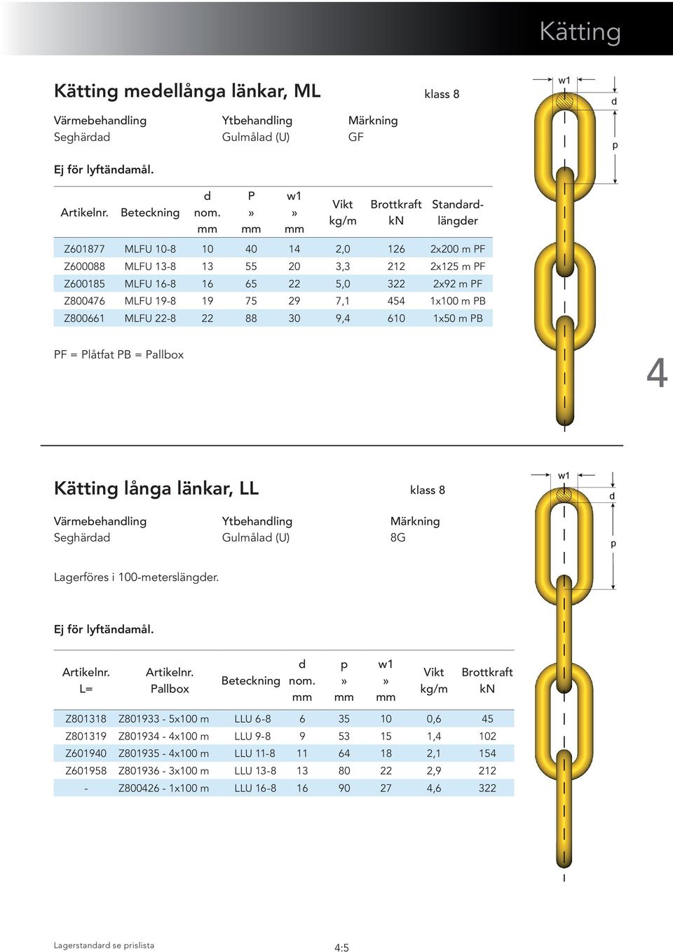 75 29 7,1 5 1x100 m PB Z800661 MLFU 22-8 22 88 30 9, 610 1x50 m PB PF = Plåtfat PB = Pallbox Kätting långa länkar, LL klass 8 w1 d Värmebehandling Ytbehandling Märkning Seghärdad Gulmålad (U) 8G p