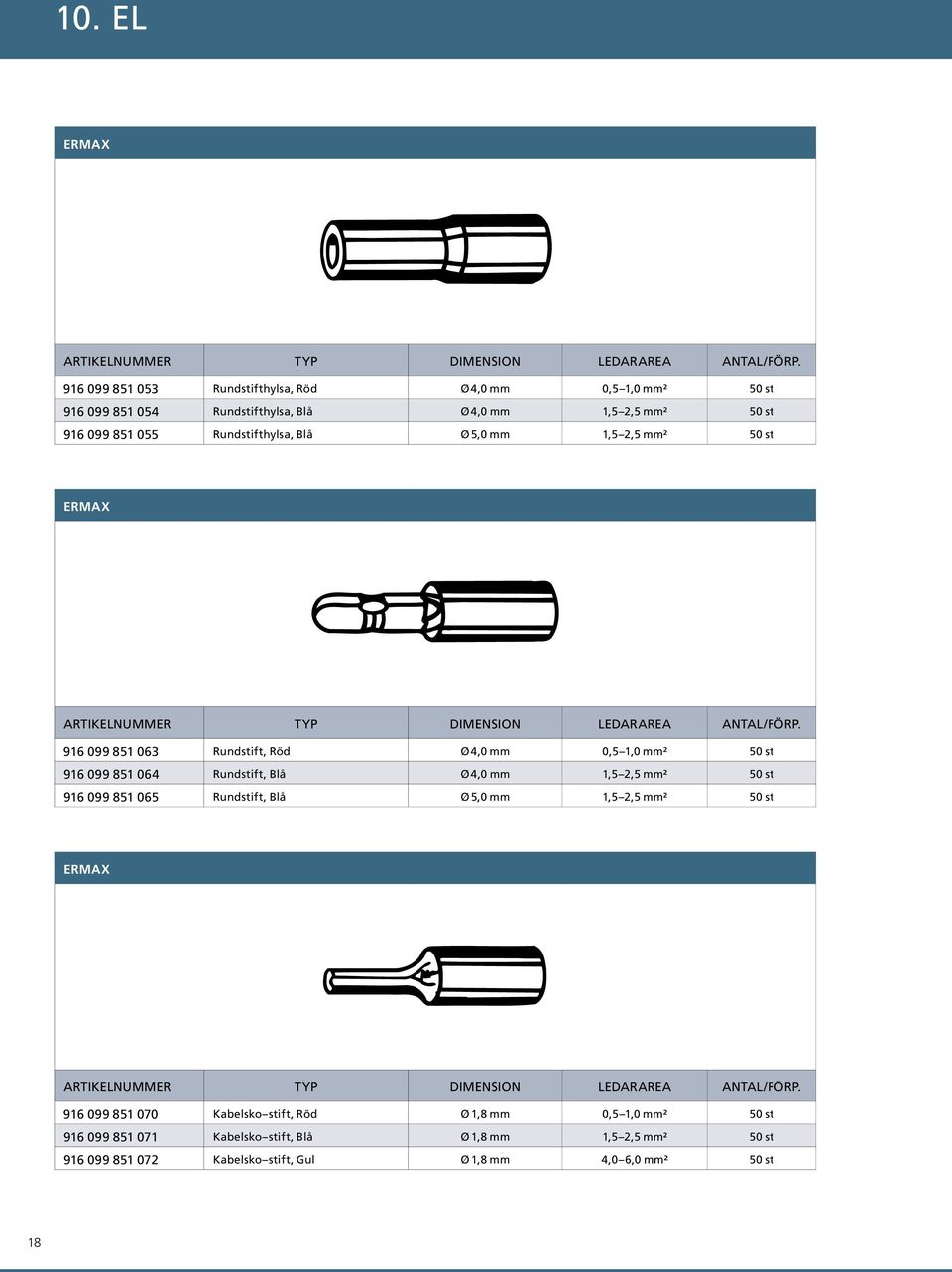 2,5 mm² 50 st ARTikelNummeR typ dimension ledararea antal/förp.