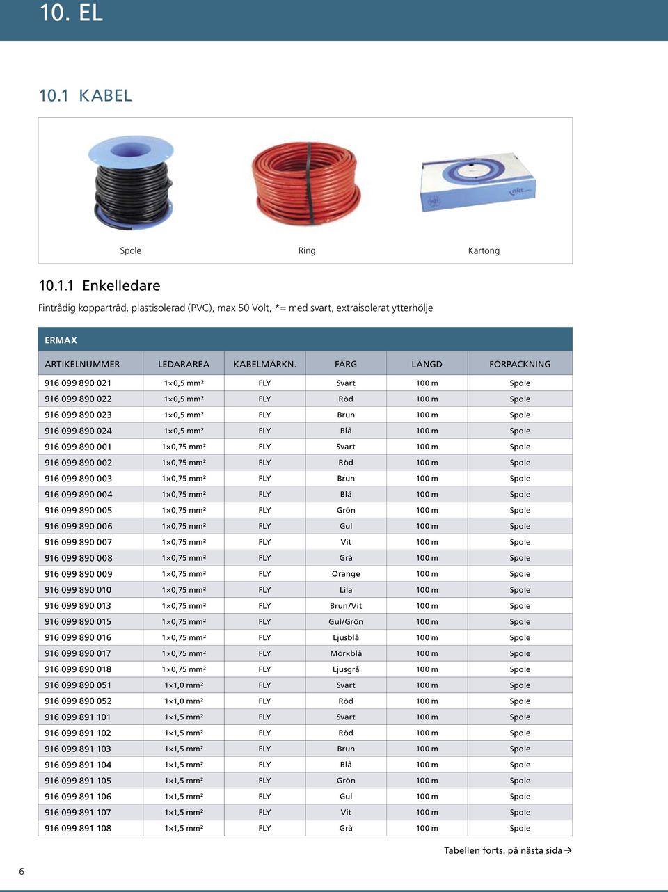 100 m Spole 916 099 890 001 1 0,75 mm² FLY Svart 100 m Spole 916 099 890 002 1 0,75 mm² FLY Röd 100 m Spole 916 099 890 003 1 0,75 mm² FLY Brun 100 m Spole 916 099 890 004 1 0,75 mm² FLY Blå 100 m