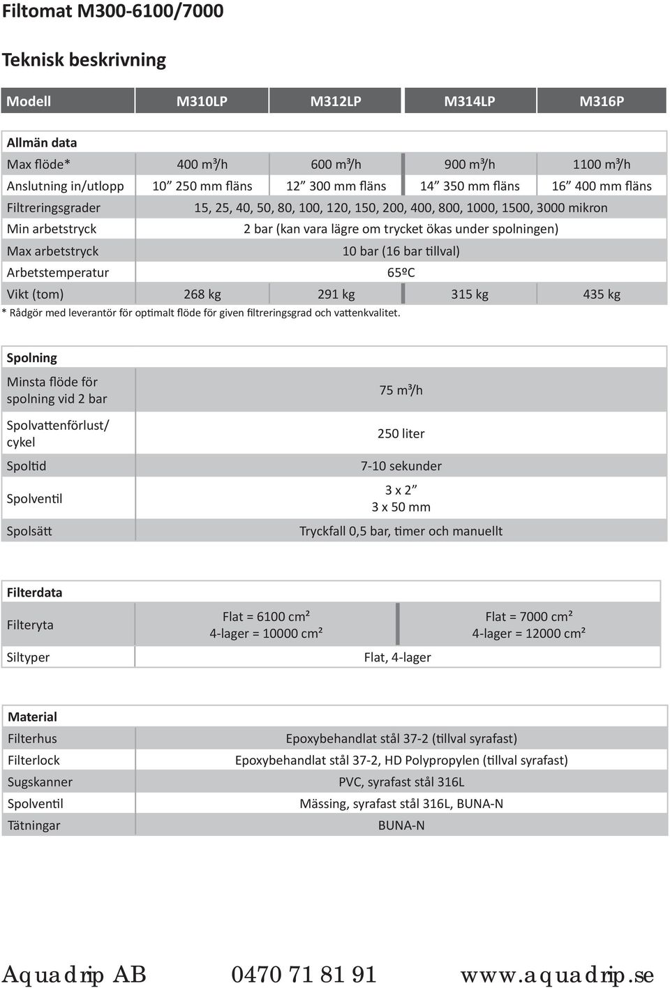 arbetstryck 10 bar (16 bar tillval) Arbetstemperatur 65ºC Vikt (tom) 268 kg 291 kg 315 kg 435 kg * Rådgör med leverantör för optimalt flöde för given filtreringsgrad och vattenkvalitet.