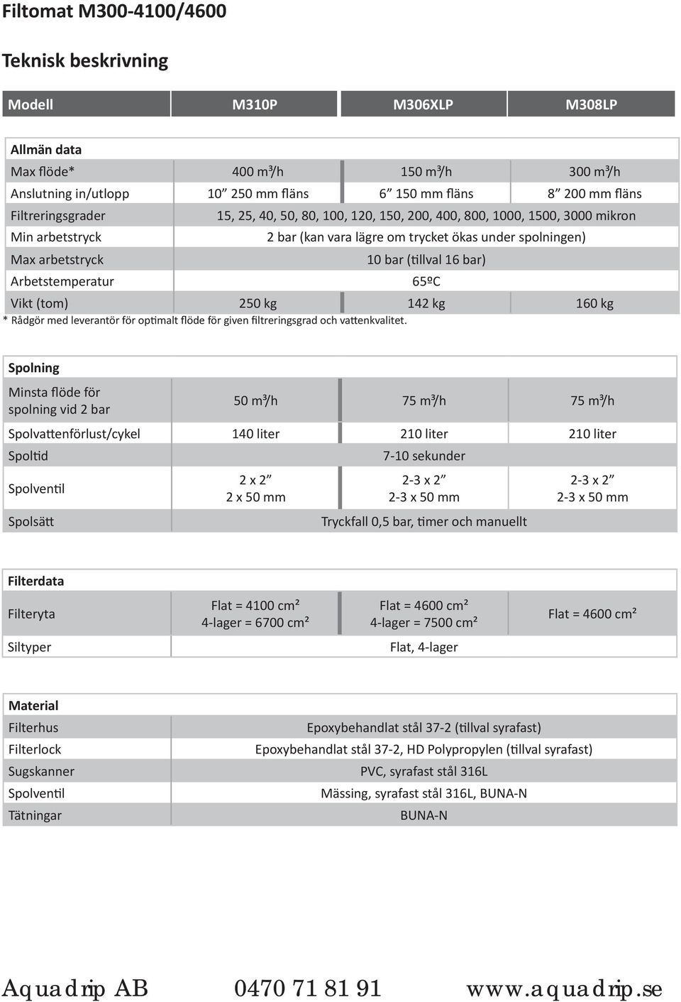 bar) Arbetstemperatur 65ºC Vikt (tom) 250 kg 142 kg 160 kg * Rådgör med leverantör för optimalt flöde för given filtreringsgrad och vattenkvalitet.