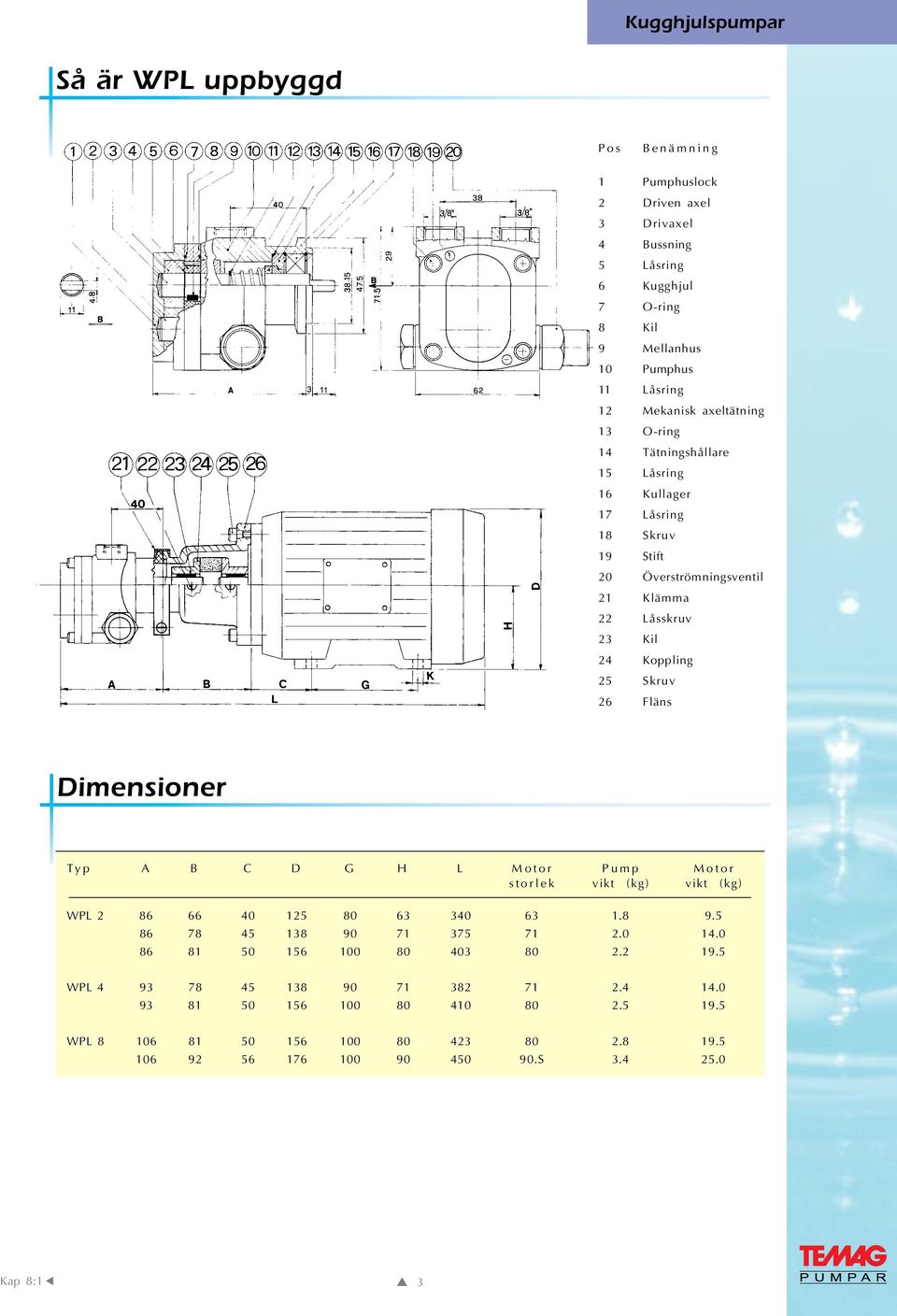 Fläns Dimensioner Typ A B C D G H L Motor Pump Motor storlek vikt (kg) vikt (kg) WPL 2 86 66 40 125 80 63 340 63 1.8 9.5 86 78 45 138 90 71 375 71 2.0 14.
