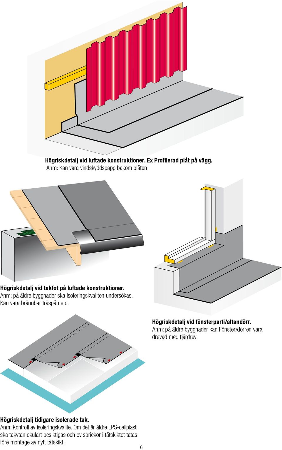 Anm: på äldre byggnader ska isoleringskvaliten undersökas. Kan vara brännbar träspån etc. Högriskdetalj vid fönsterparti/altandörr.