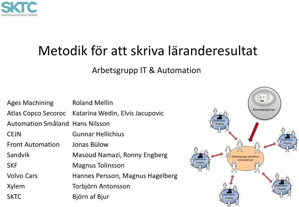 Hellichius Front Automation Jonas Bülow Sandvik Masoud Namazi, Ronny Engberg SKF Magnus Tolinsson