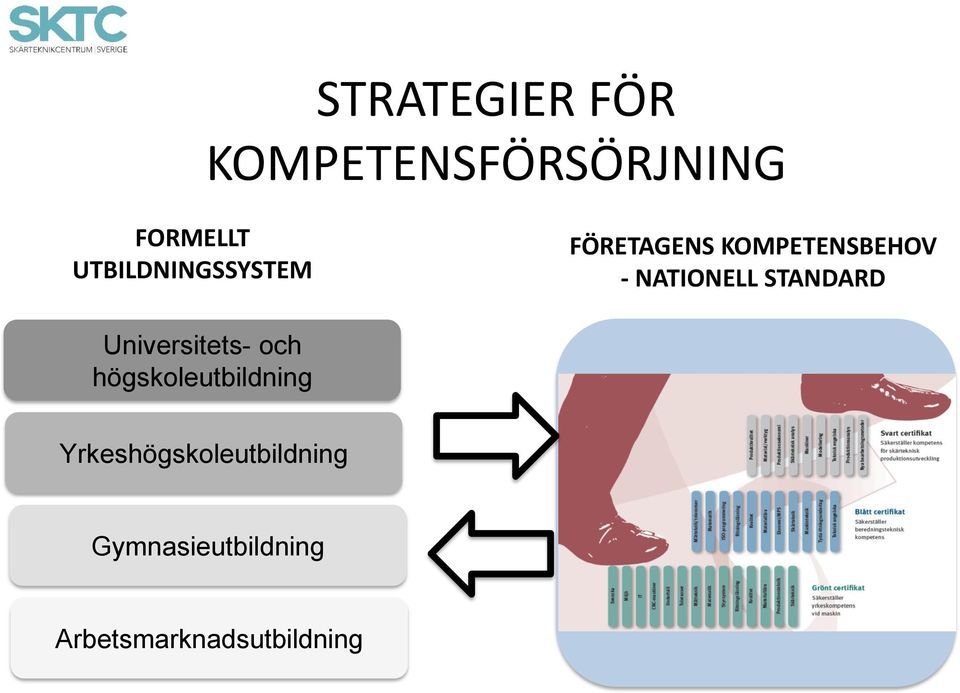 NATIONELL STANDARD Universitets- och