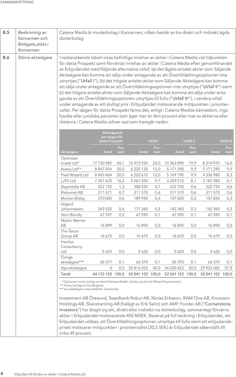 tabell visas befintliga innehav av aktier i Catena Media vid tidpunkten för detta Prospekt samt förväntat innehav av aktier i Catena Media efter genomförandet av Erbjudandet med följande alternativa