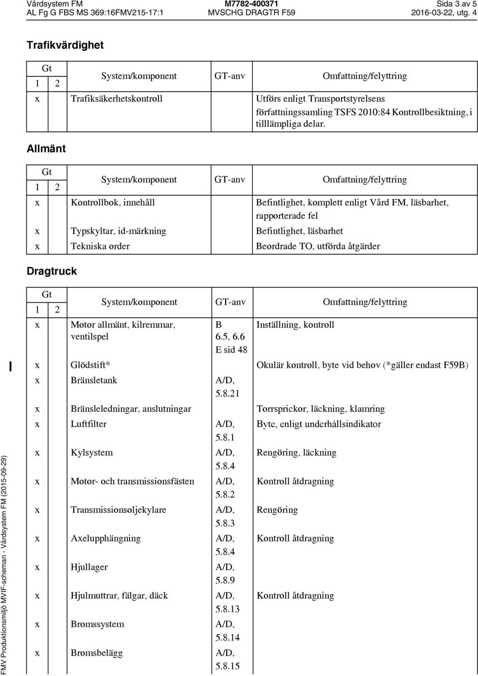 Dragtruck Motor allmänt, kilremmar, ventilspel B 6.5, 6.6 E sid 48 Inställning, kontroll Glödstift* Okulär kontroll, byte vid behov (*gäller endast F59B) Bränsletank A/D, 5.8.21 Bränsleledningar, anslutningar Torrsprickor, läckning, klamring Luftfilter A/D, Byte, enligt underhållsindikator 5.