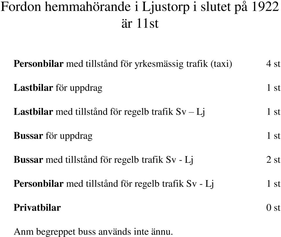 Bussar för uppdrag Bussar med tillstånd för regelb trafik Sv - Lj Personbilar med tillstånd för