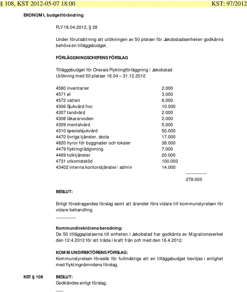 000 4306 Sjukvård hvc 10.000 4307 tandvård 2.000 4308 läkararvoden 2.000 4309 mentalvård 5.000 4310 specialsjukvård 50.000 4470 övriga tjänster, skola 17.000 4820 hyror för byggnader och lokaler 38.