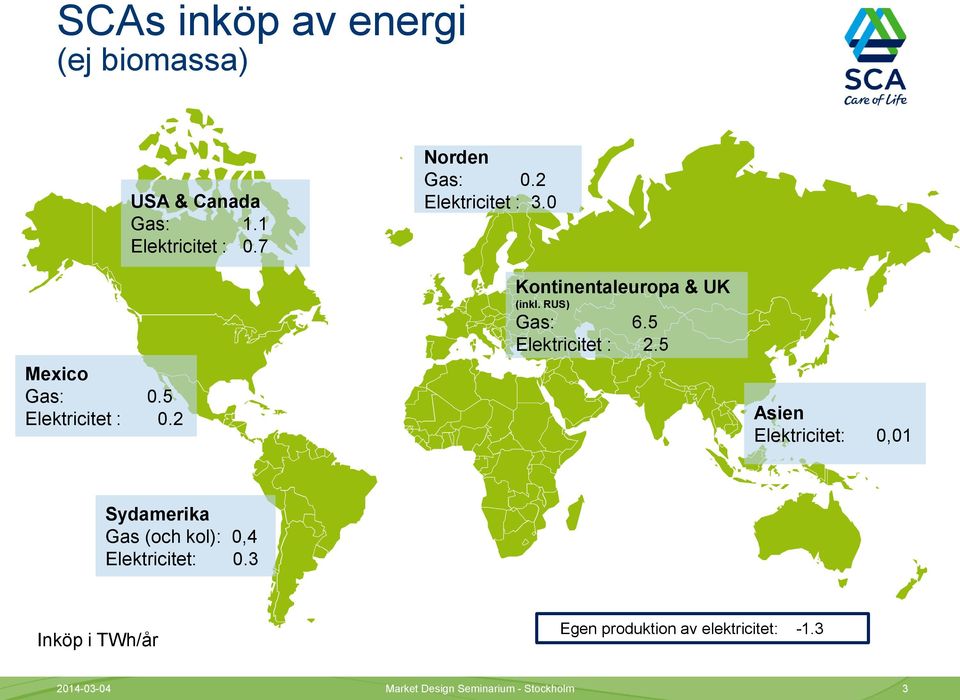 RUS) Gas: 6.5 Elektricitet : 2.