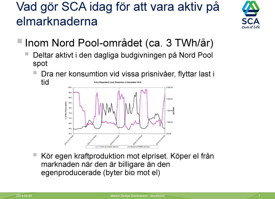 vissa prisnivåer, flyttar last i tid Kör egen kraftproduktion mot elpriset.