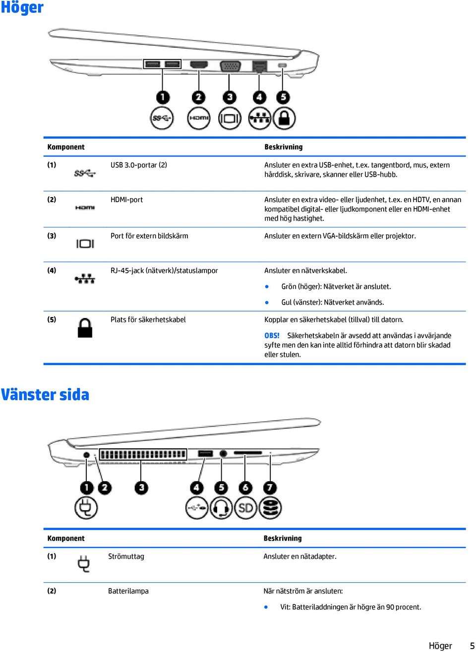 (3) Port för extern bildskärm Ansluter en extern VGA-bildskärm eller projektor. (4) RJ-45-jack (nätverk)/statuslampor Ansluter en nätverkskabel. Grön (höger): Nätverket är anslutet.