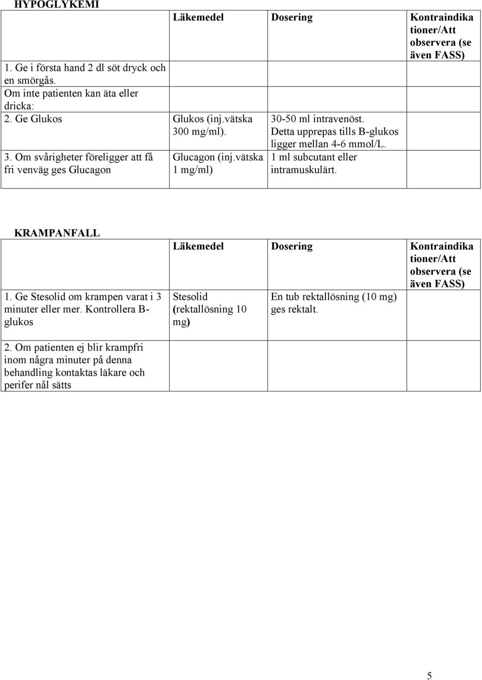 Detta upprepas tills B-glukos ligger mellan 4-6 mmol/l. 1 ml subcutant eller intramuskulärt. KRAMPANFALL 1.