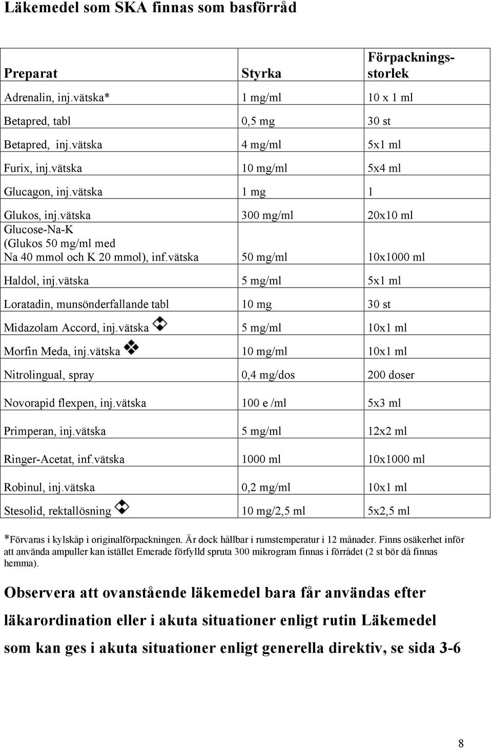 vätska 5 mg/ml 5x1 ml Loratadin, munsönderfallande tabl 10 mg 30 st Midazolam Accord, inj.vätska 5 mg/ml 10x1 ml Morfin Meda, inj.