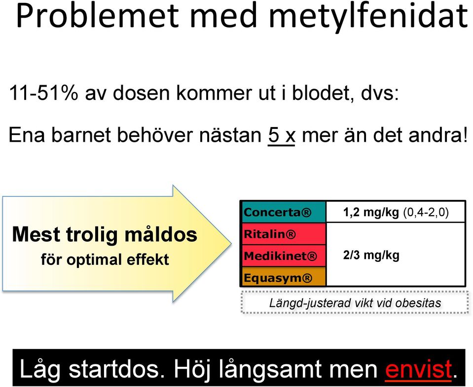 1:a hand Mest trolig måldos för optimal effekt metylfenidat (mph) atomoxe biverkning Concerta 121,2 tim