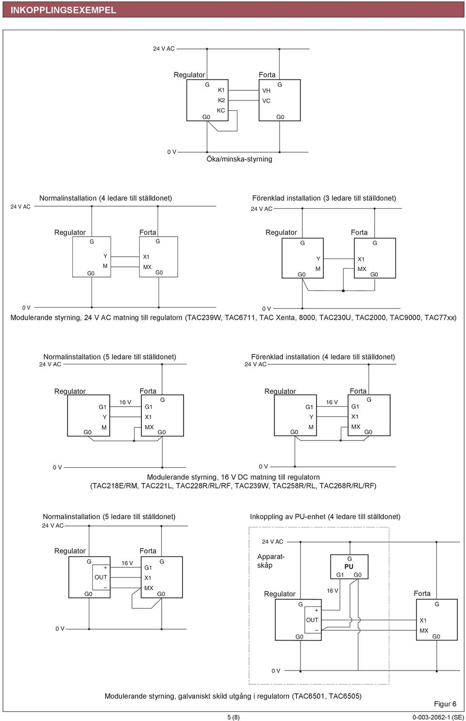 1 1 1 1 odulerande styrning, DC matning till regulatorn (TAC218E/R, TAC221L, TAC228R/RL/RF, TAC239W, TAC258R/RL, TAC268R/RL/RF) Normalinstallation (5 ledare till ställdonet)
