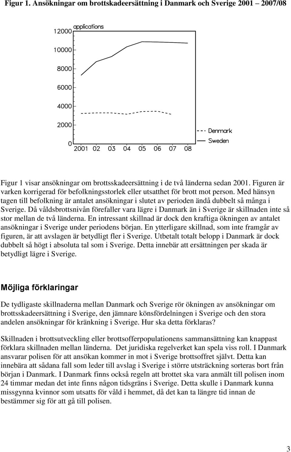 Då våldsbrottsnivån förefaller vara lägre i Danmark än i Sverige är skillnaden inte så stor mellan de två länderna.