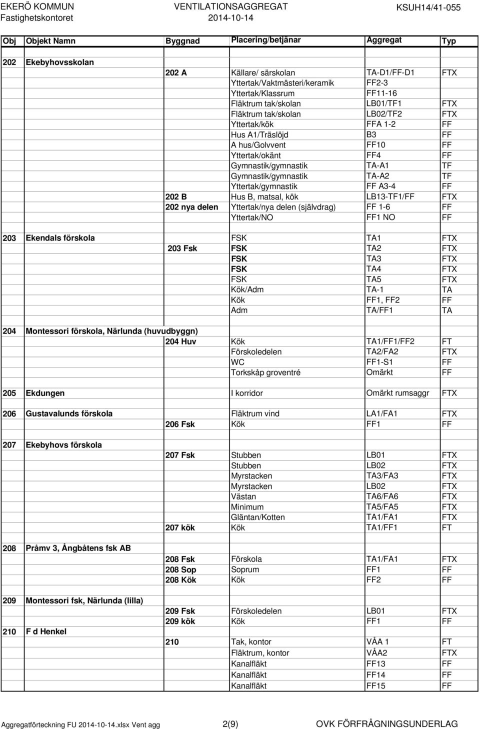 kök LB13-TF1/FF FTX 202 nya delen Yttertak/nya delen (självdrag) FF 1-6 FF Yttertak/NO FF1 NO FF 203 Ekendals förskola FSK TA1 FTX 203 Fsk FSK TA2 FTX FSK TA3 FTX FSK TA4 FTX FSK TA5 FTX Kök/Adm TA-1