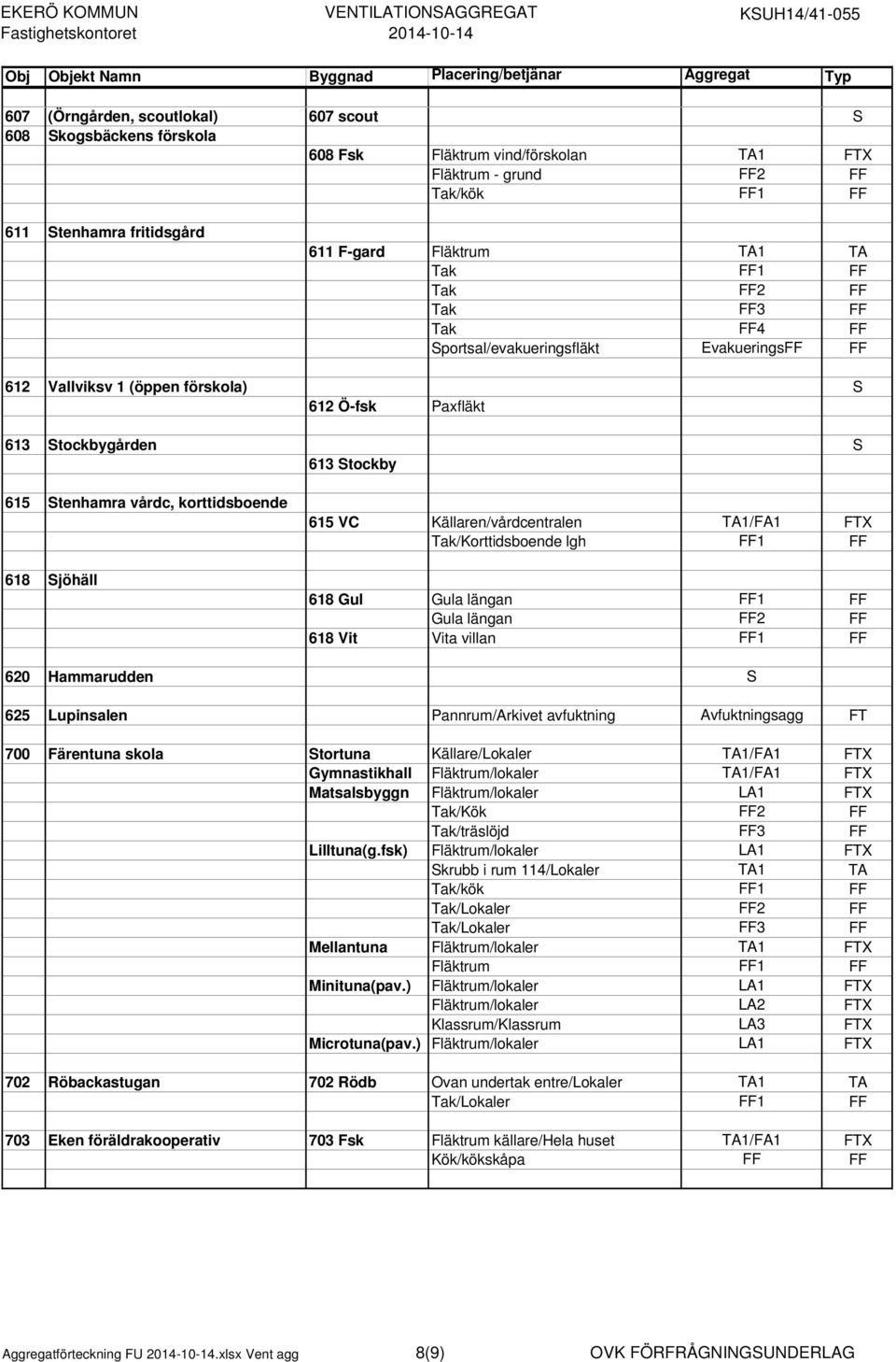 korttidsboende 618 Sjöhäll 615 VC Källaren/vårdcentralen TA1/FA1 FTX Tak/Korttidsboende lgh FF1 FF 618 Gul Gula längan FF1 FF Gula längan FF2 FF 618 Vit Vita villan FF1 FF 620 Hammarudden S 625