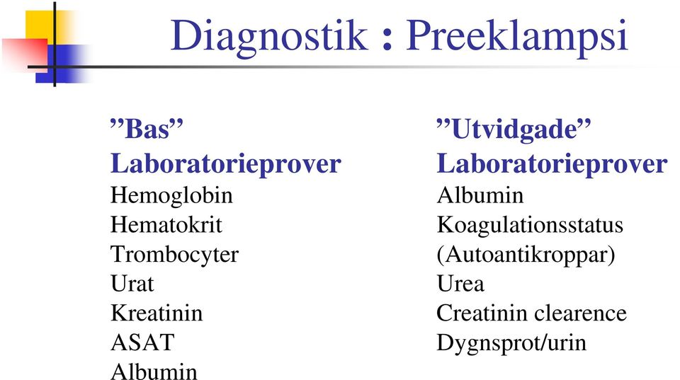 Albumin Utvidgade Laboratorieprover Albumin