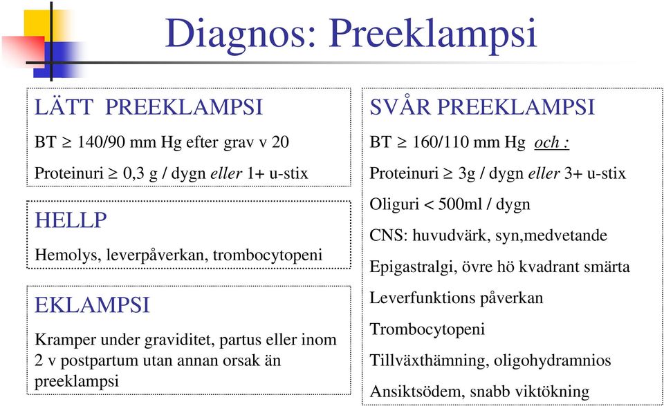 SVÅR PREEKLAMPSI BT 160/110 mm Hg och : Proteinuri 3g / dygn eller 3+ u-stix Oliguri < 500ml / dygn CNS: huvudvärk, syn,medvetande